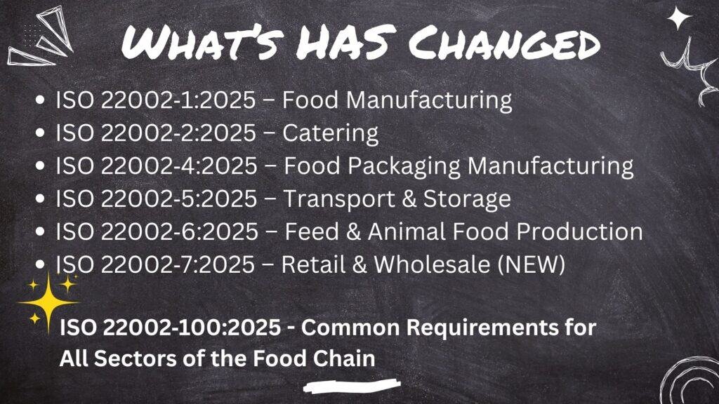 ISO 22002 Food Safety Standards for Food Manufacturing and Handling.