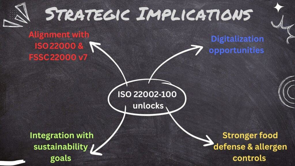 ISO 22002-100 food safety standards, unlocking global food safety and sustainability goals.