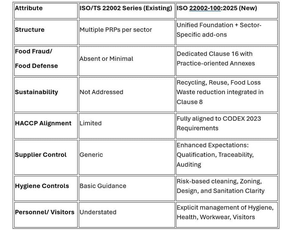 Food safety compliance and standards overview at Food Safety Works.