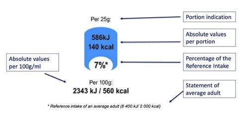 1. Food safety nutrition facts label showing portion and calorie info.