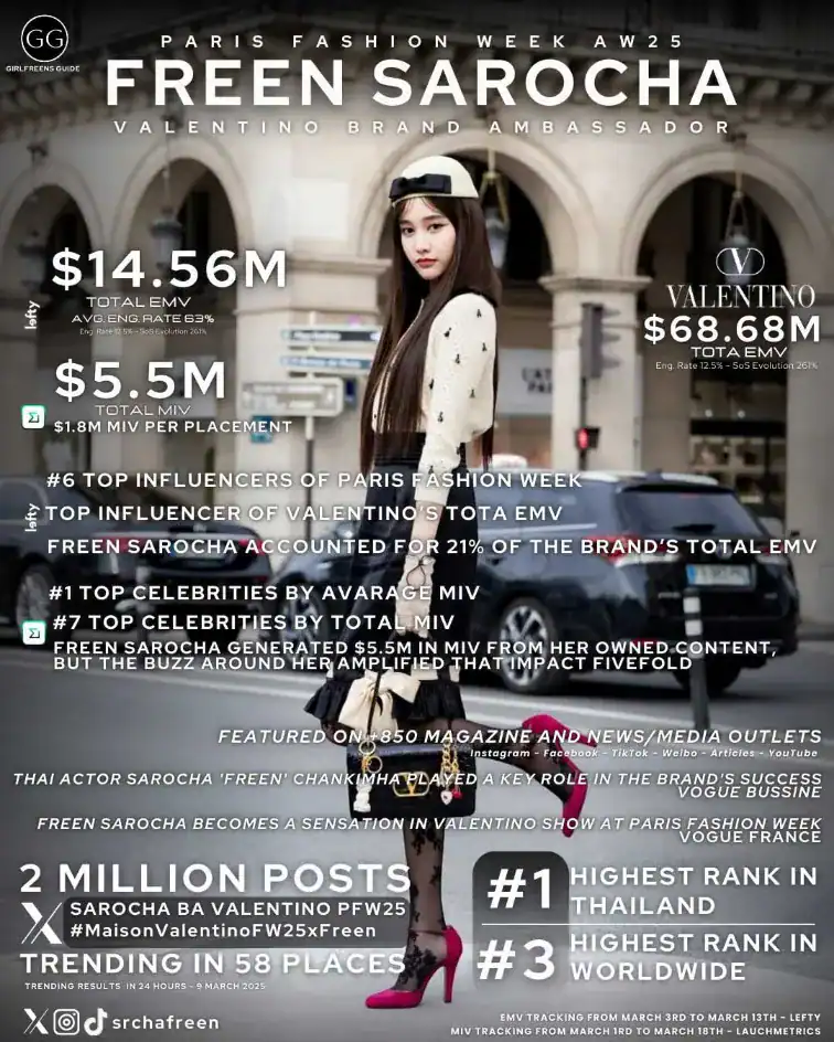 FreenBecky Media 16 freen sarocha paris fashion week 2025