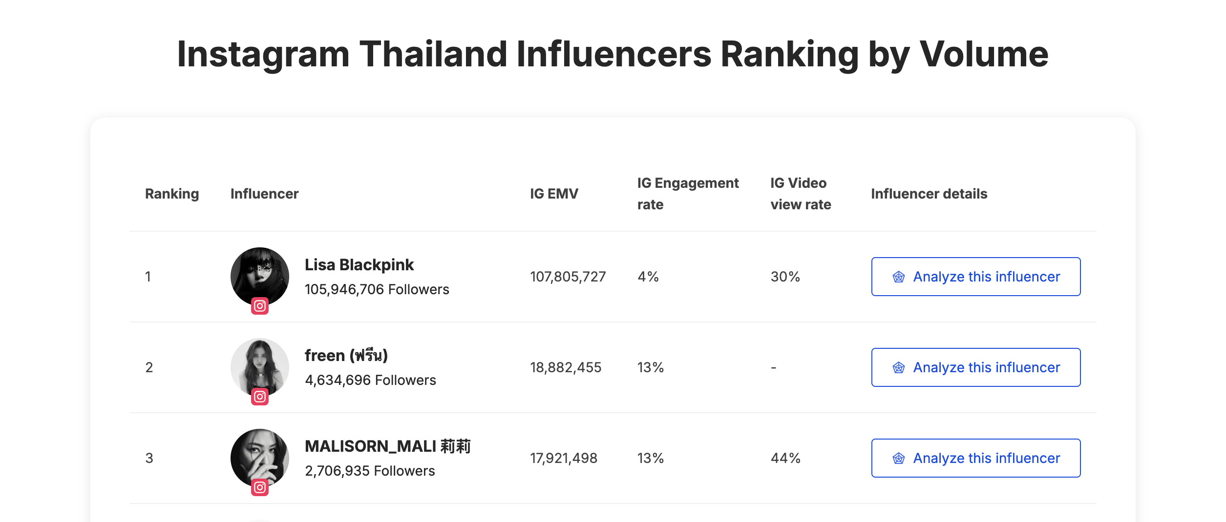 Freen Sarocha — #2 Thailand Instagram influencer ranking