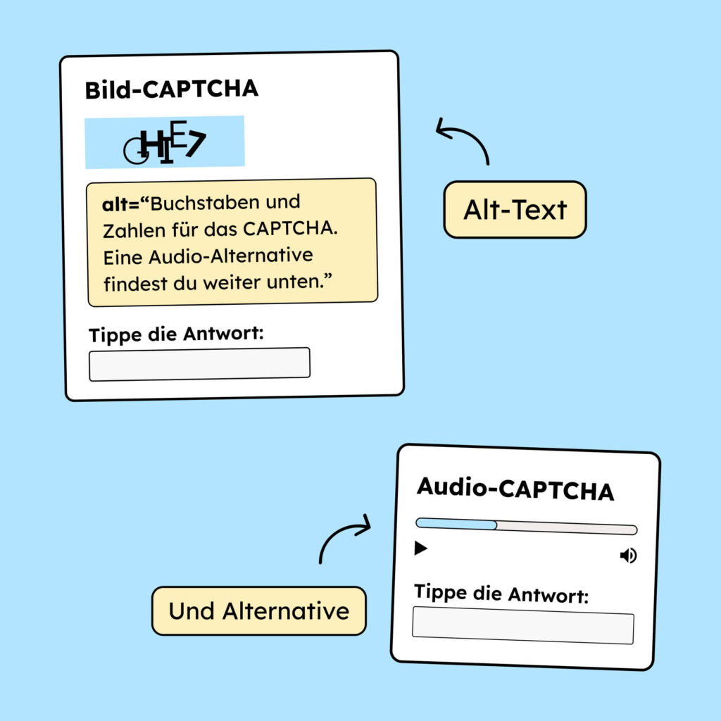 Eine Illustration von einem Text-CAPTCHA, bei dem man Buchstaben und Zahlen eingeben muss. Das Text-CAPTCHA hat den alt-Text: "Buchstaben und Zahlen für das CAPTCHA. Eine Audio-Alternative findest du weiter unten." Darunter ist ein alternatives Audio-CAPTCHA, bei dem man etwas anhören und dann die Antwort darauf eintippen muss.