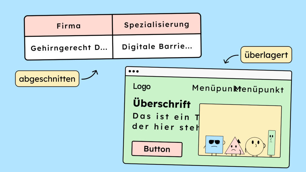 Zwei Verstöße gegen das Kriterium: Einmal werden Texte einfach abgeschnitten und einmal überlagern sie sich mit anderen Texten.