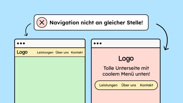 Auf dem Bild steht: Navigation nicht an gleicher Stelle! Darunter sind zwei Webseiten. Auf einer Seite ist die Navigation oben und auf der zweiten Seite unten.
