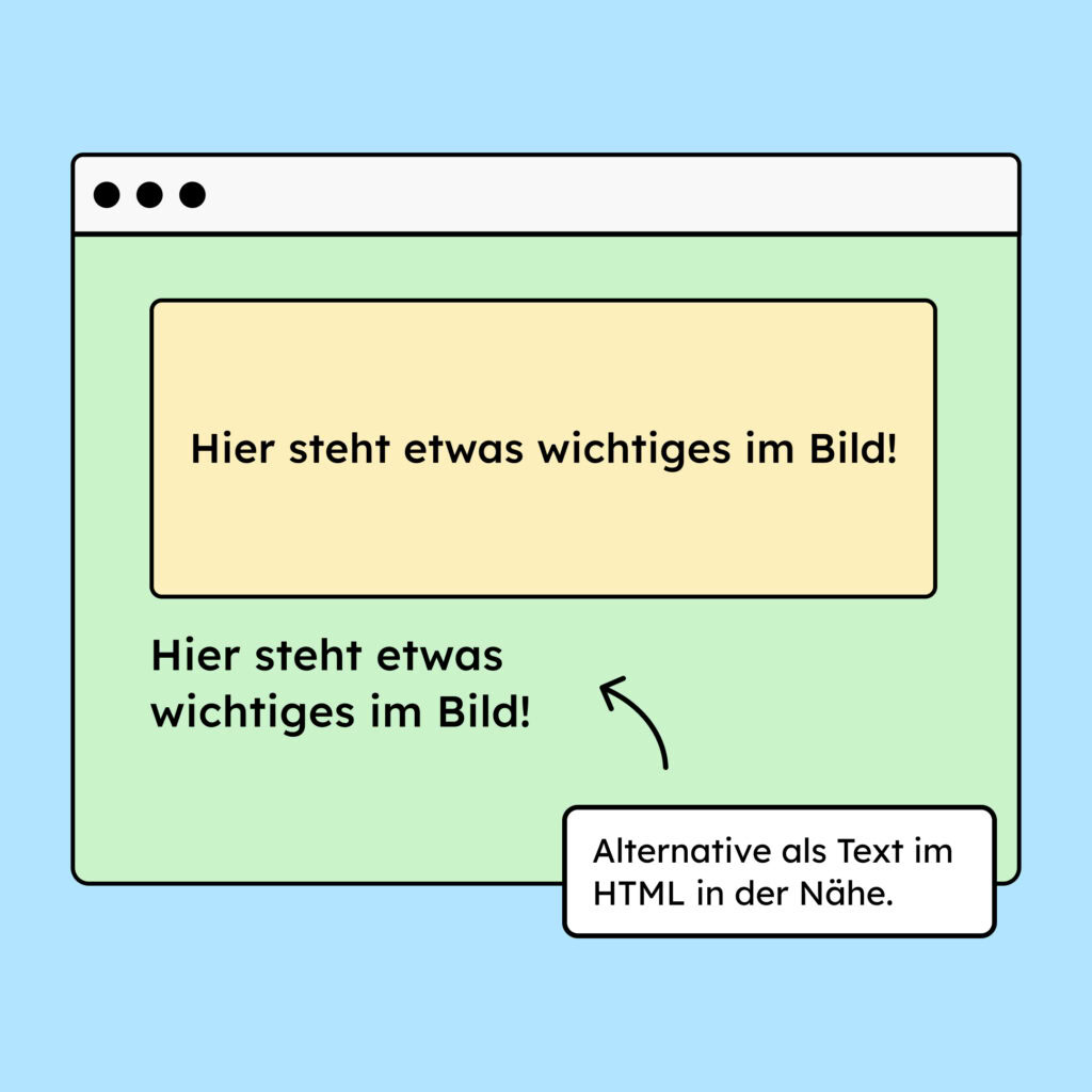 Illustration von einer Website mit einem Bild mit Text, das Bild hat jedoch eine Textalternative in der Nähe des Bildes, die denselben Inhalt wiedergibt.