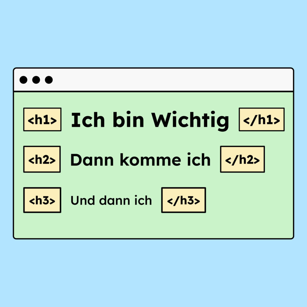 In einem Browserfenster sind drei Überschriften untereinander dargestellt. Die Größte steht oben und ist mit einem Tag als h1 gekennzeichnet. Darunter folgen eine kleinere h2 und eine noch kleinere h3.