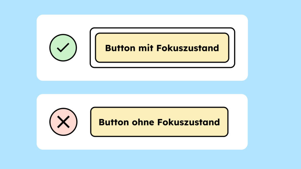 Illustration von zwei Buttons. Der Erste hat einen Fokus-Rahmen, der Zweite nicht. Der Erste ist richtig, der Zweite ist ein Fehler.
