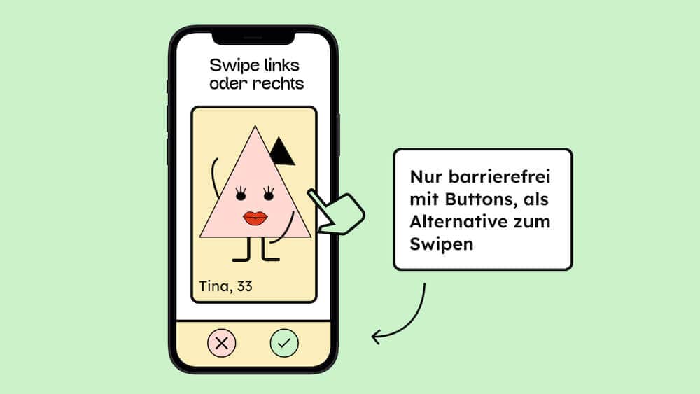 Illustration von einem Handy. Darin ist eine Illustration von einem Dreieck, dass sexy sein soll. Darüber steht: swipe nach links oder rechts. Darunter ist zwei Buttons, die Ja und Nein symbolisieren. Daneben steht, dass eine Wischen-Aktion nur barrierefrei ist, wenn es Knöpfe zum Klicken als Alternative gibt.