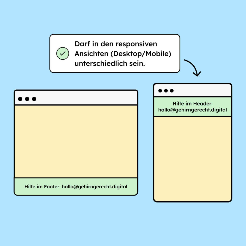 Illustration von zwei verschiedenen Bildschirmgrößen. Bei dem linken, breiteren, findet sich die Hilfe unten im Footer. Bei dem rechten, schmäleren, Fenster befindet sich die Hilfe oben im Header. Die Hilfe darf in den responsiven Ansichten (Desktop/Mobile) unterschiedlich sein.