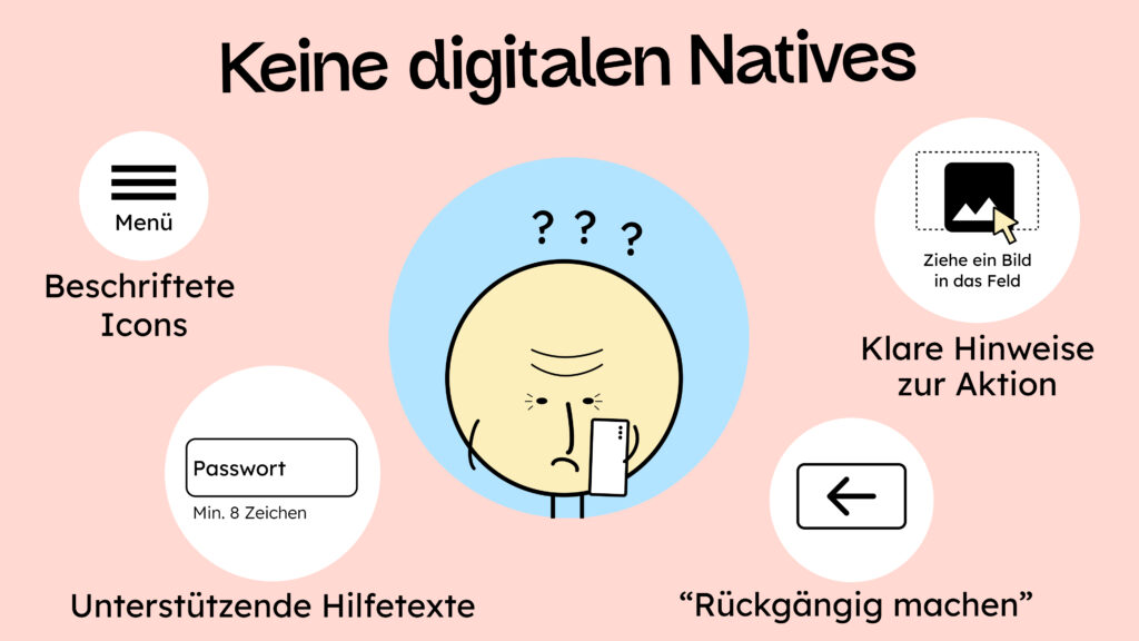Illustration der 4 Punkte, die Digital Natives brauchen: beschriftete Icons, klare Hinweise zur Aktion, unterstützende Hilfetexte und die möglichkeit etwas rückgängig zu machen.