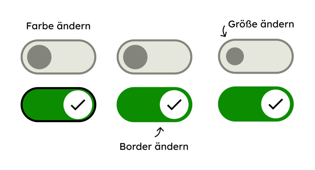3 weitere Wege, um den Zustand verständlicher zu machen: die Farbe ändern, den Rahmen ändern oder die größe des Knopfes ändern.