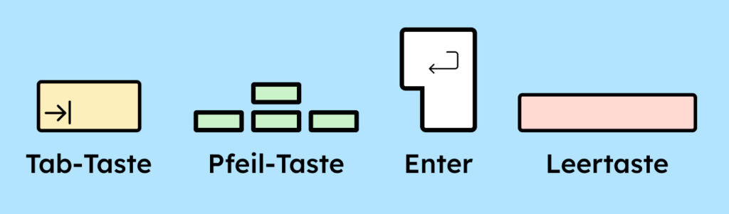 Illustration von Tab-, Pfeil-, Enter- und Leertaste.