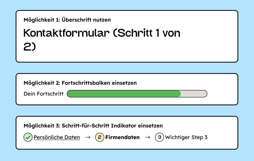 Die 3 Möglichkeiten der Prozess-Darstellung als Bild.