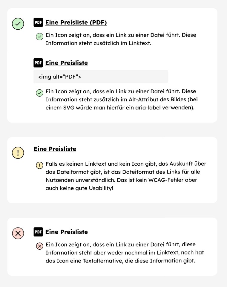 Beispiele aus unserem Entwicklungs-Blueprint darüber, wie man mit KlickgrLinktexten umgeht. Es werden ein positives Beispiel, ein Fehler und eine Warnung gezeigt.
