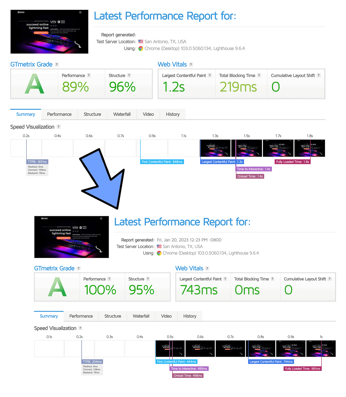 WPRocket Breakdance builder performance report 2 (increase in performance by 11% and reuding paint and blocking times)