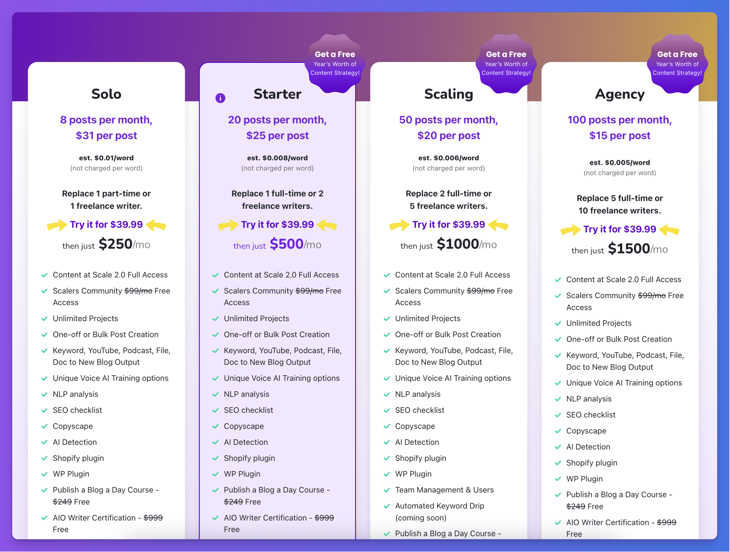 Content at Scale pricing model as of June 13 2023