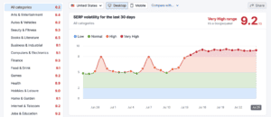 SERP Volatility Showing Googlequake Summer 2023