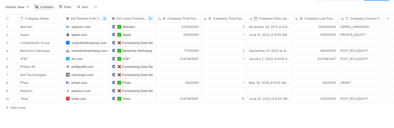 Clay table fundraising data output