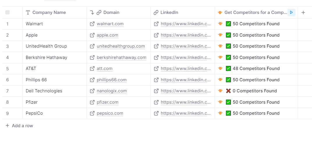 list of company competitors