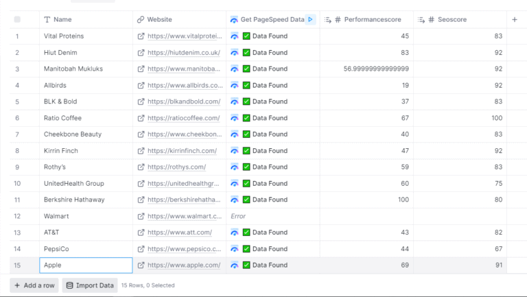 page speed details of companies