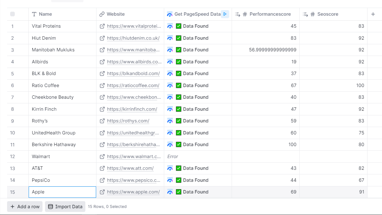 page speed details of websites