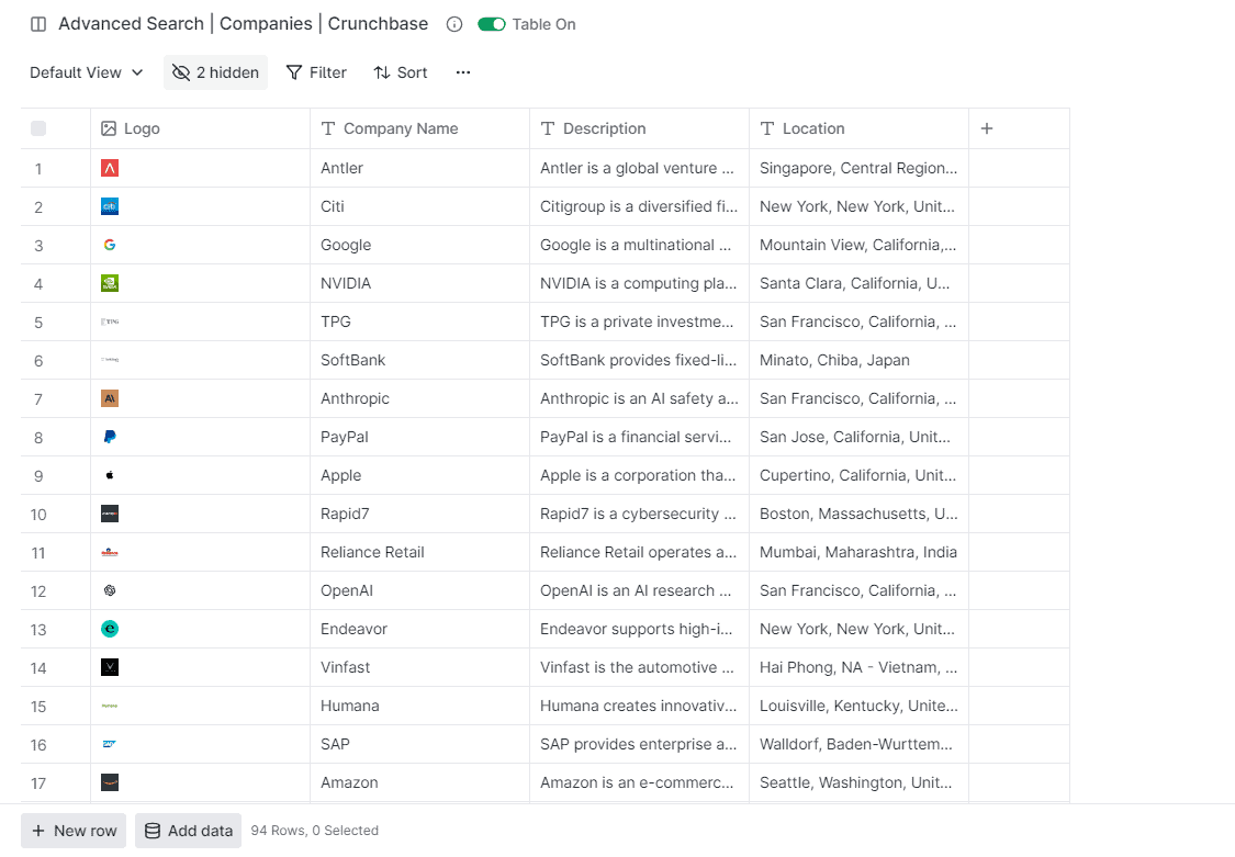 add Crunchbase companies to Clay