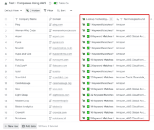 find companies using AWS