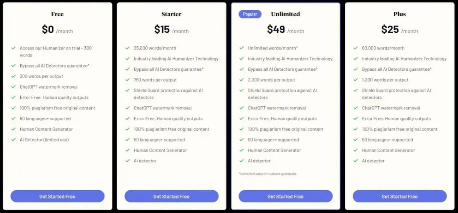 GPTHuman Pricing