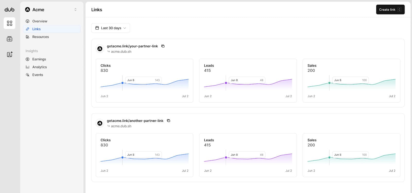 Rewardful Analytics