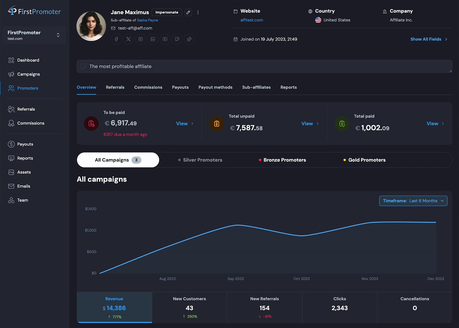 FirstPromoter Tracking and Analytics