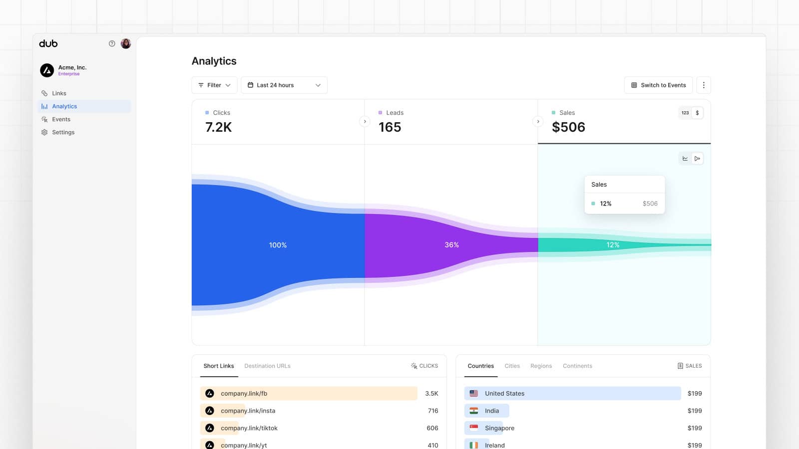 Dub.co Conversion Tracking