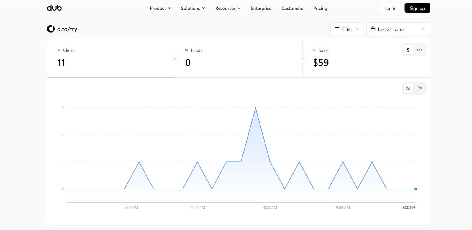 Dub.co Analytics