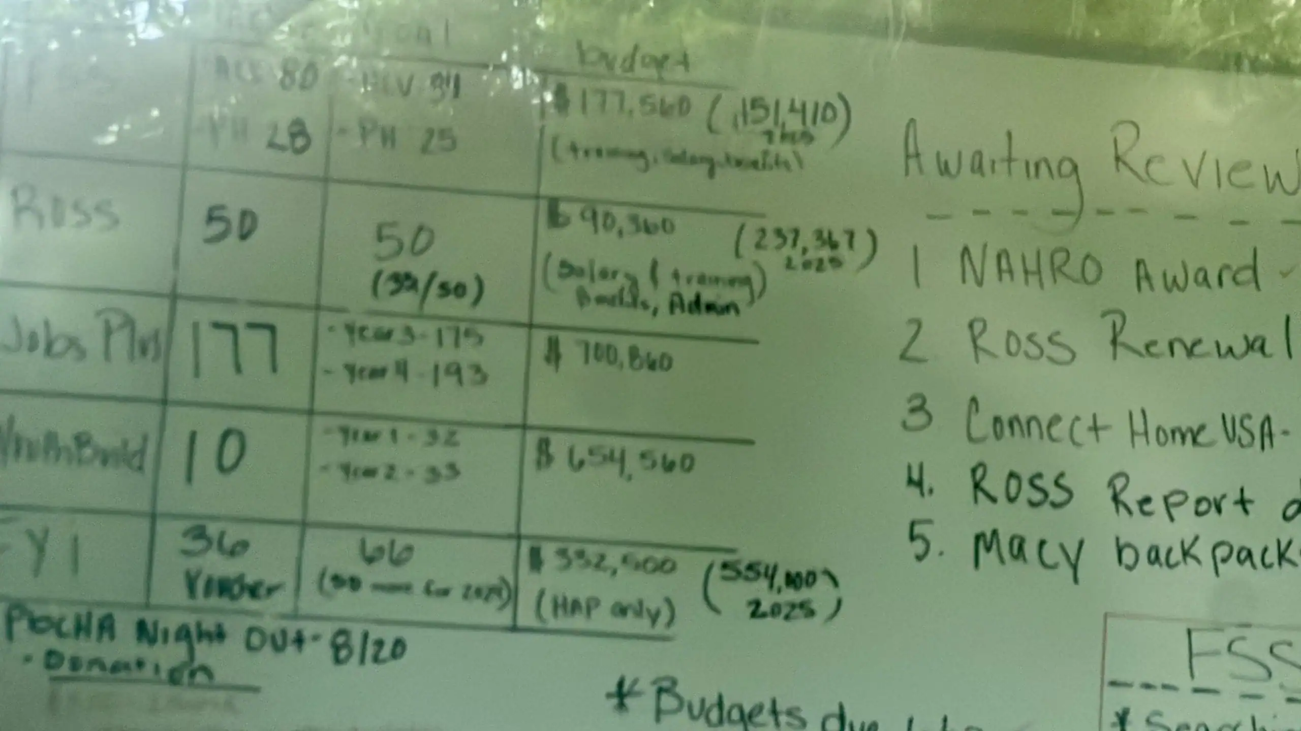 White Board Inside Palm Beach County Housing Authority GCNN Good Citizen News Network goodcitizennewsnetwork.com News That's Not Fake