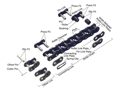 Detailed diagram of roller chain parts for power transmission systems.