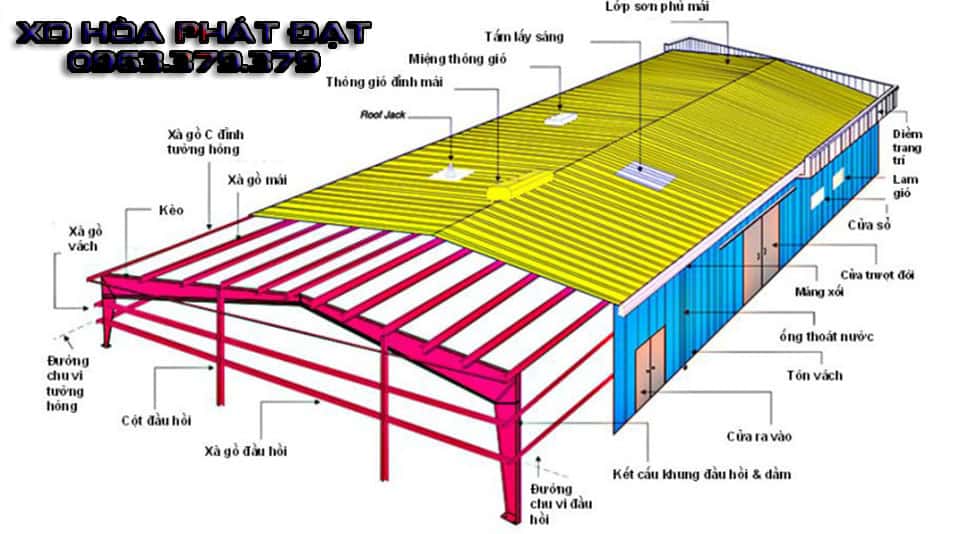 Bản vẽ thiết kế mái tôn bản vẽ thiết kế thi công mái tôn trọn gói chất lượng giá rẻ
