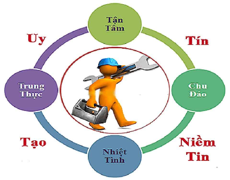 Cam kết bảo hành tấm Polycarbonate Hòa Phát Đạt