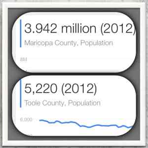 Population results between Toole and Maricopa County