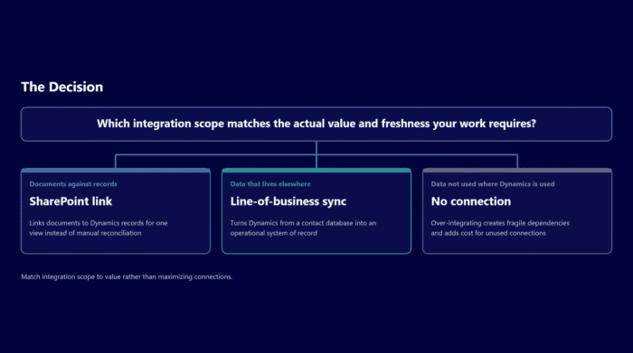 Flowchart showing integration scope options for data and records.