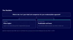 Comparison chart of 3 to 5-year total costs for modernization strategies.