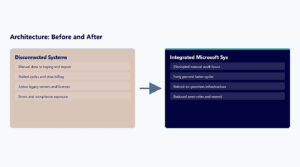 Comparison of disconnected and integrated Microsoft systems for IT infrastructure.