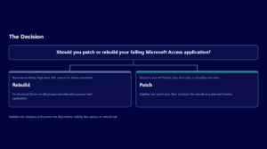 Decision graphic for patching or rebuilding a failing Microsoft Access application.
