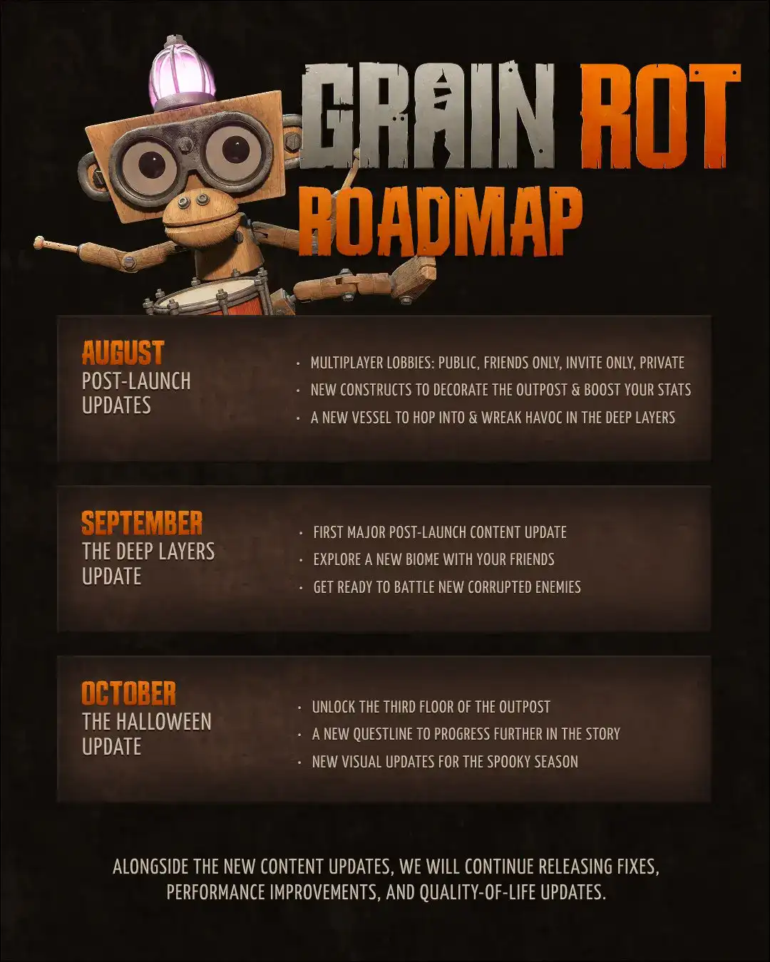 Grain Rot roadmap showing August, September and October 2026 post-launch updates