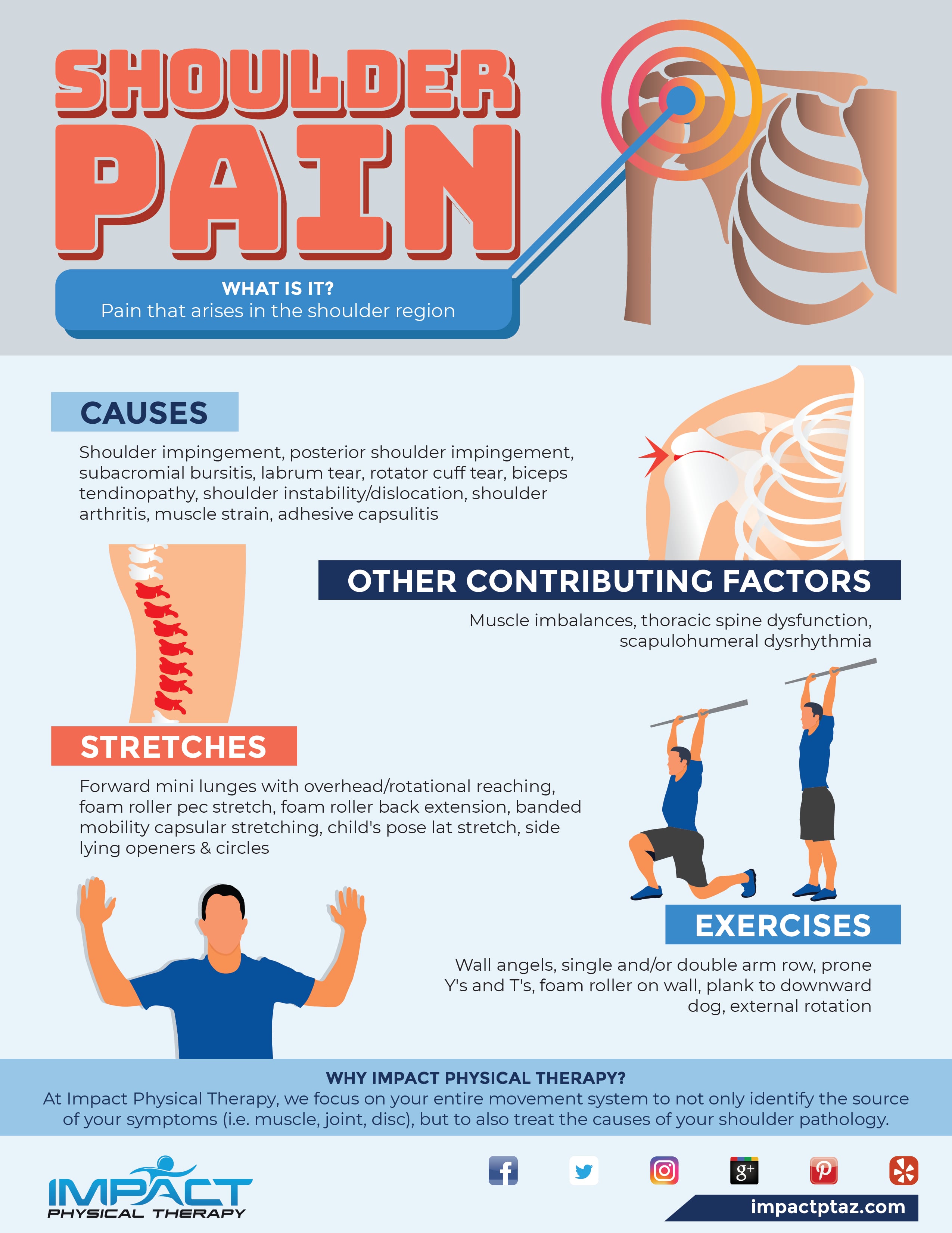 Shoulder Pain