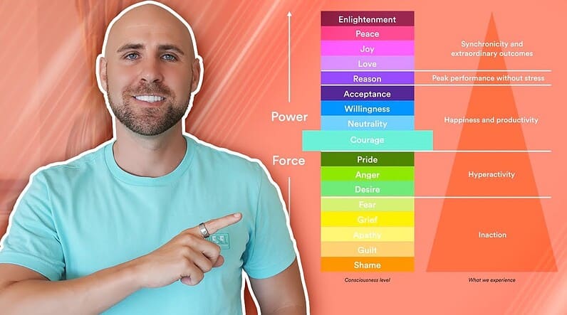 The Map of Consciousness: How To Grow Spiritually
