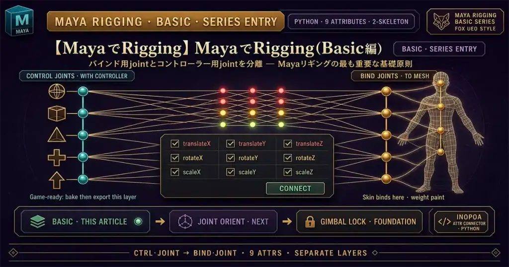 maya-rigging-basicアイキャッチ