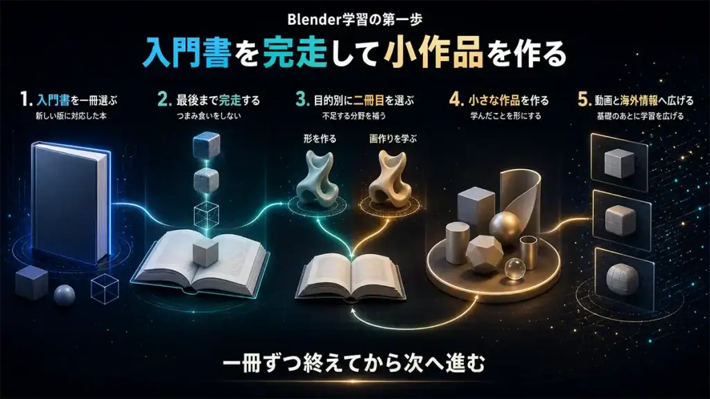 Blenderの入門書を最後まで学び目的別の教材で補って小さな作品を完成させる流れ