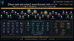 AaronKoresselアイキャッチ