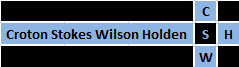 croton stokes wilson holden