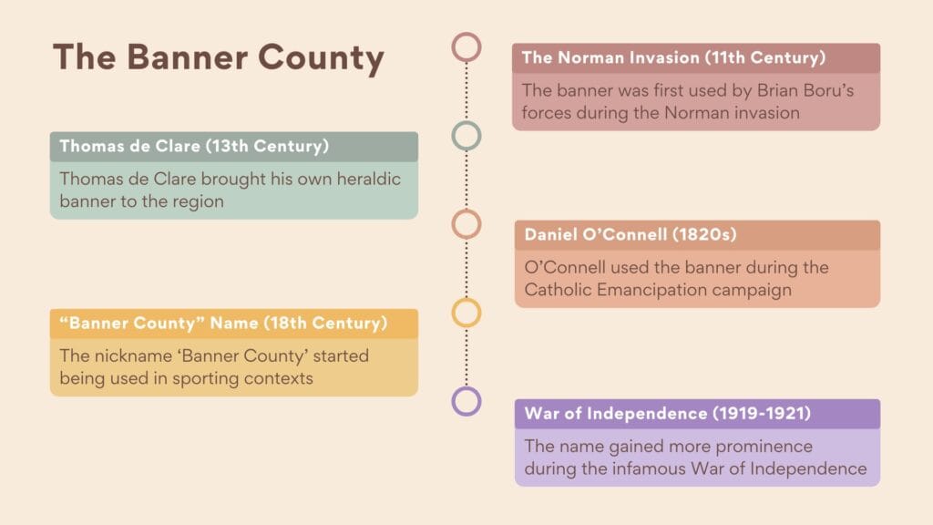 Banner County Name
